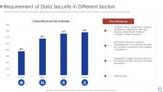 Data security it requirement of data security in different sectors