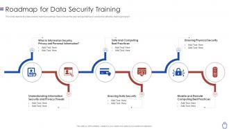 Data security it roadmap for data security training ppt slides grid