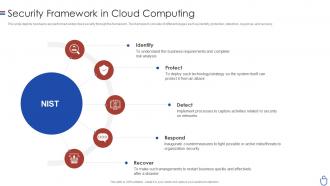 Data security it security framework in cloud computing