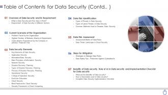 Data security it table of contents for data security contd