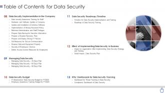 Data security it table of contents for data security ppt slides display
