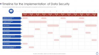 Data security it timeline for the implementation of data security