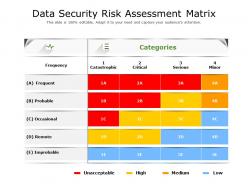 Data security risk assessment matrix