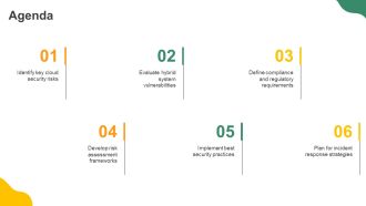 Data Security Risk Management For Cloud And Hybrid Systems PPT Summary AT Ideas Attractive