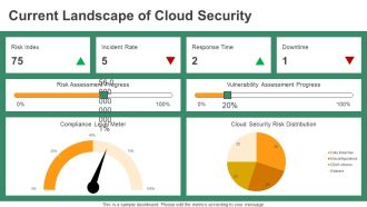 Data Security Risk Management For Cloud And Hybrid Systems PPT Summary AT Images Attractive