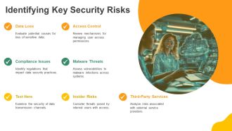 Data Security Risk Management For Cloud And Hybrid Systems PPT Summary AT Unique Attractive