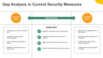 Data Security Risk Management For Cloud And Hybrid Systems PPT Summary AT Editable Attractive