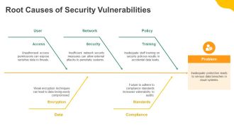 Data Security Risk Management For Cloud And Hybrid Systems PPT Summary AT Impactful Attractive