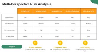Data Security Risk Management For Cloud And Hybrid Systems PPT Summary AT Downloadable Attractive
