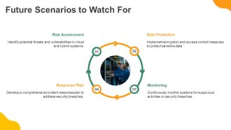 Data Security Risk Management For Cloud And Hybrid Systems PPT Summary AT Customizable Attractive