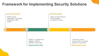 Data Security Risk Management For Cloud And Hybrid Systems PPT Summary AT Researched Attractive