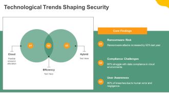 Data Security Risk Management For Cloud And Hybrid Systems PPT Summary AT Impressive Attractive