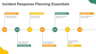 Data Security Risk Management For Cloud And Hybrid Systems PPT Summary AT Visual Attractive