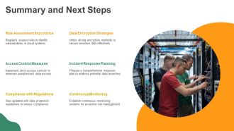 Data Security Risk Management For Cloud And Hybrid Systems PPT Summary AT Analytical Attractive