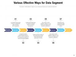 Data Segment Categories Confidential Essentials Process Technologies