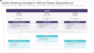 Data sharing model in virtual team experience