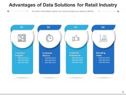 Data Solutions Service Experience Manufacturing Finance Customer Segmentation