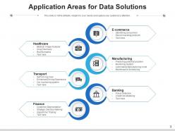 Data Solutions Service Experience Manufacturing Finance Customer Segmentation