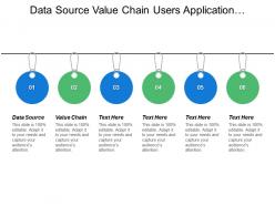 Data source value chain users application developer business user