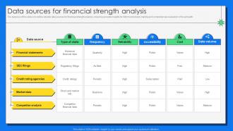 Data Sources For Financial Strength Analysis