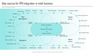 Data Sources For RPA Integration In Retail Business Challenges Of RPA Implementation