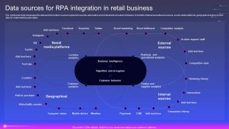 Data Sources For Rpa Integration In Retail Business Robotic Process Automation