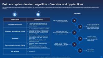 Data Standard Algorithm Overview And Applications Encryption For Data Privacy In Digital Age It