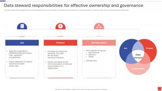 Data Steward Responsibilities For Effective Ownership And Governance