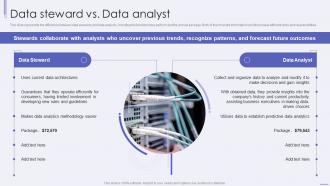 Data Steward Vs Data Analyst Ppt Powerpoint Presentation File Sample