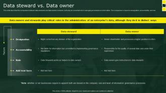 Data Steward Vs Data Owner Stewardship By Business Process Model Ppt Topic