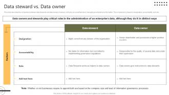 Data Steward Vs Data Owner Stewardship By Systems Model