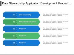 Data stewardship application development product delivery data security