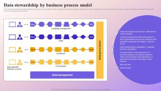 Data Stewardship By Business Process Model Data Subject Area Stewardship Model