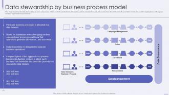 Data Stewardship By Business Process Model Ppt Powerpoint Presentation File