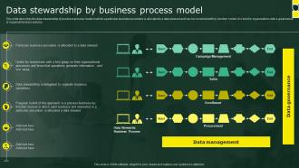 Data Stewardship By Business Process Model Stewardship By Business Process Model