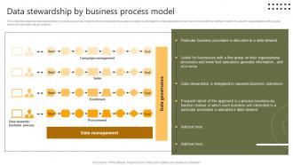 Data Stewardship By Business Process Model Stewardship By Systems Model