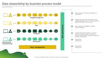 Data Stewardship By Business Process Stewardship By Project Model