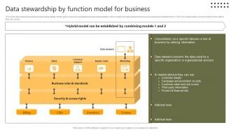 Data Stewardship By Function Model For Business Stewardship By Systems Model