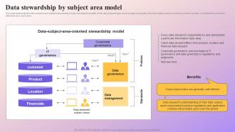 Data Stewardship By Subject Area Model Data Subject Area Stewardship Model