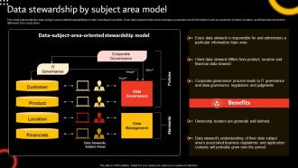 Data Stewardship By Subject Area Model Stewardship By Function Model