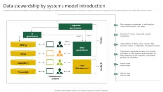 Data Stewardship By Systems Introduction Stewardship By Project Model