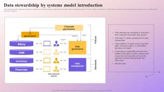 Data Stewardship By Systems Model Introduction Data Subject Area Stewardship Model
