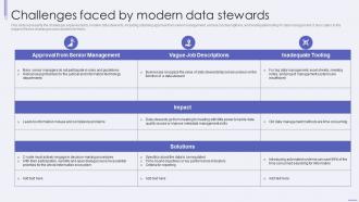 Data Stewardship IT Challenges Faced By Modern Data Stewards Ppt Portfolio Outline
