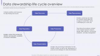 Data Stewardship Life Cycle Overview Ppt Gallery Background Image