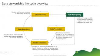 Data Stewardship Life Cycle Stewardship By Project Model