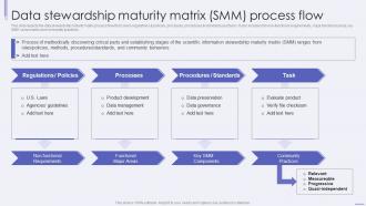 Data Stewardship Maturity Matrix Smm Process Flow Ppt Model Graphics Template
