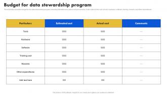 Data Stewardship Model Budget For Data Stewardship Program