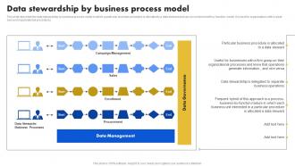 Data Stewardship Model Data Stewardship By Business Process Model
