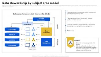 Data Stewardship Model Data Stewardship By Subject Area Model