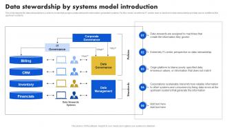 Data Stewardship Model Data Stewardship By Systems Model Introduction